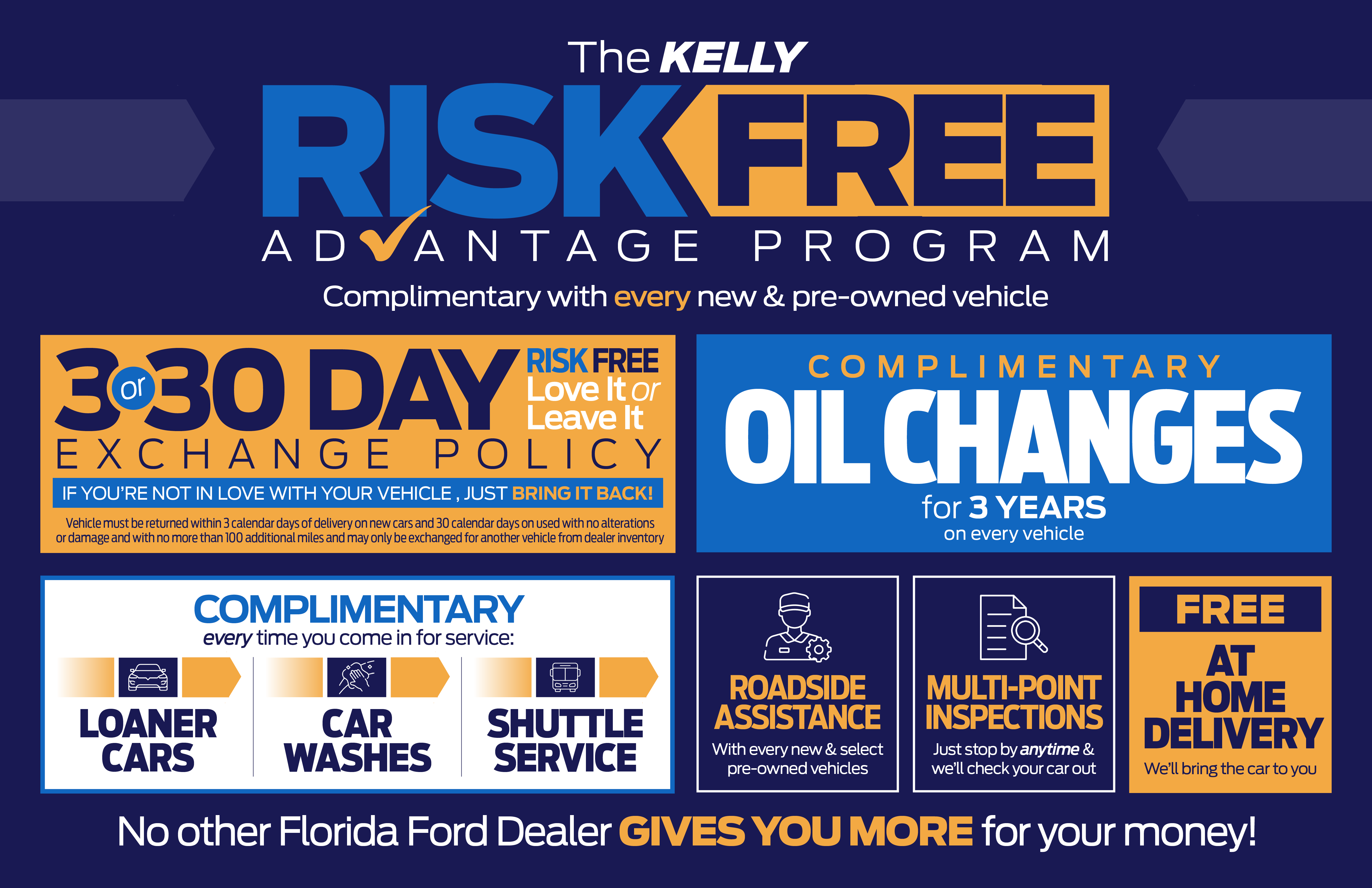 Kelly Ford Advantage