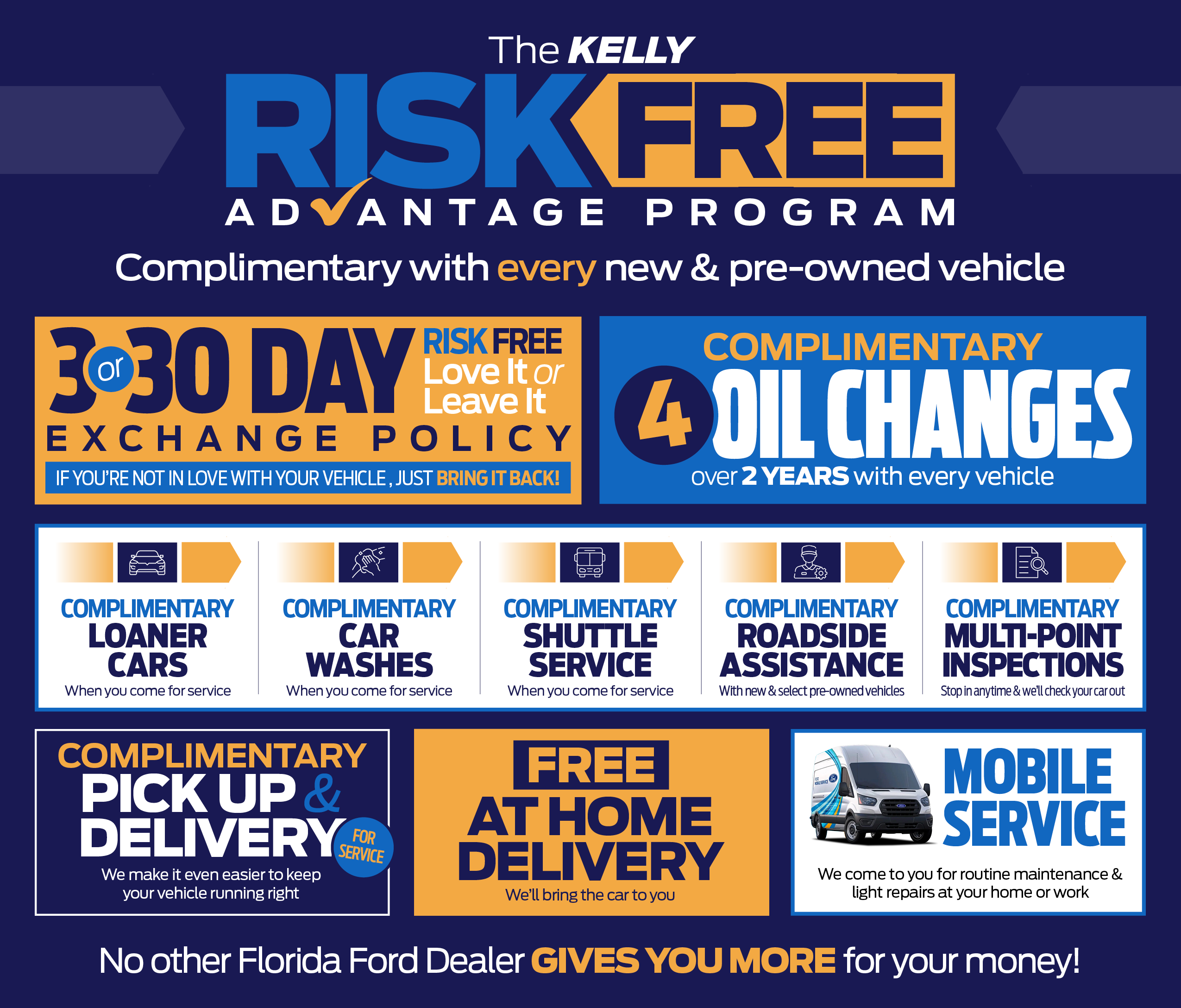 Kelly Ford Advantage