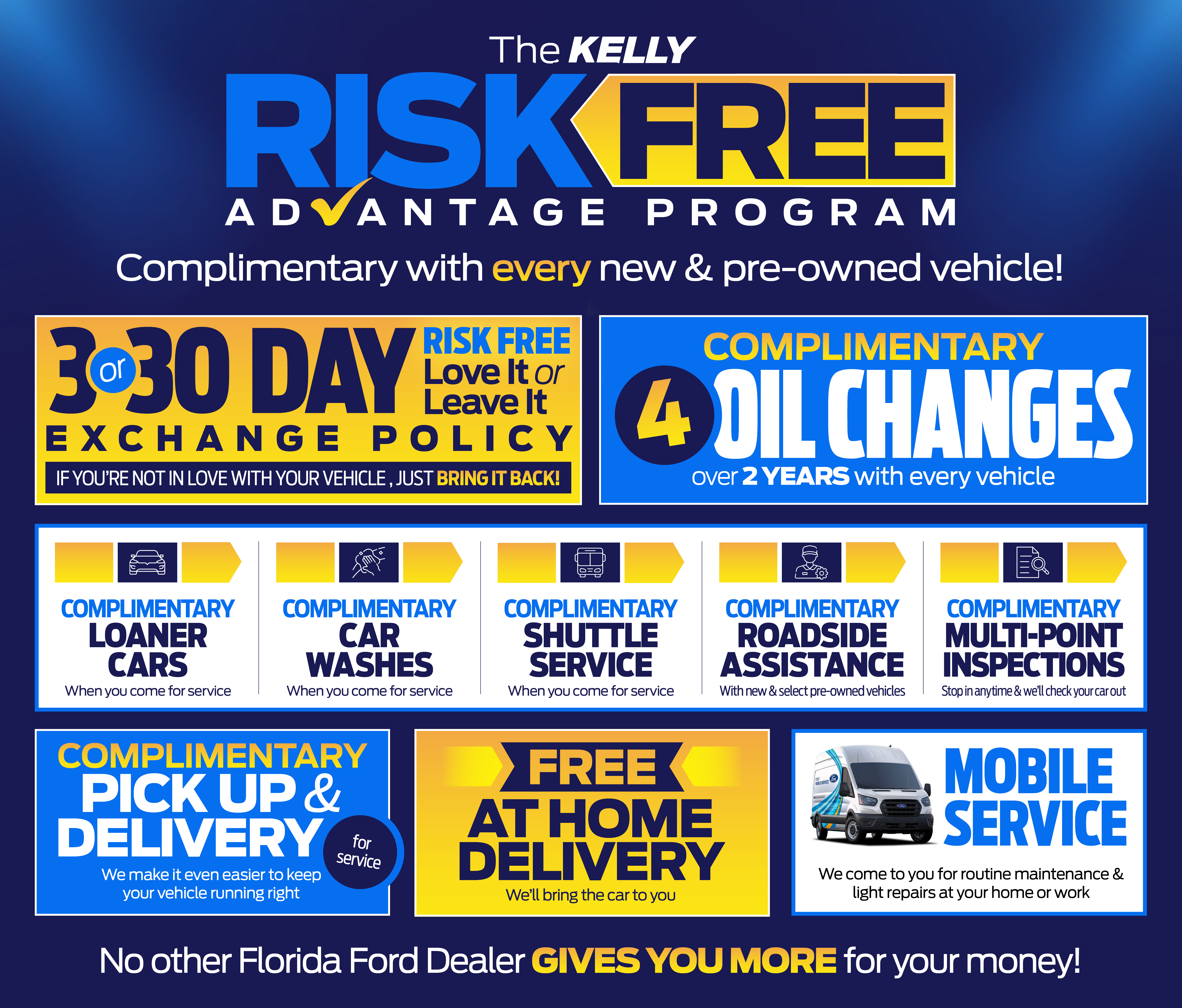 Kelly Ford Advantage